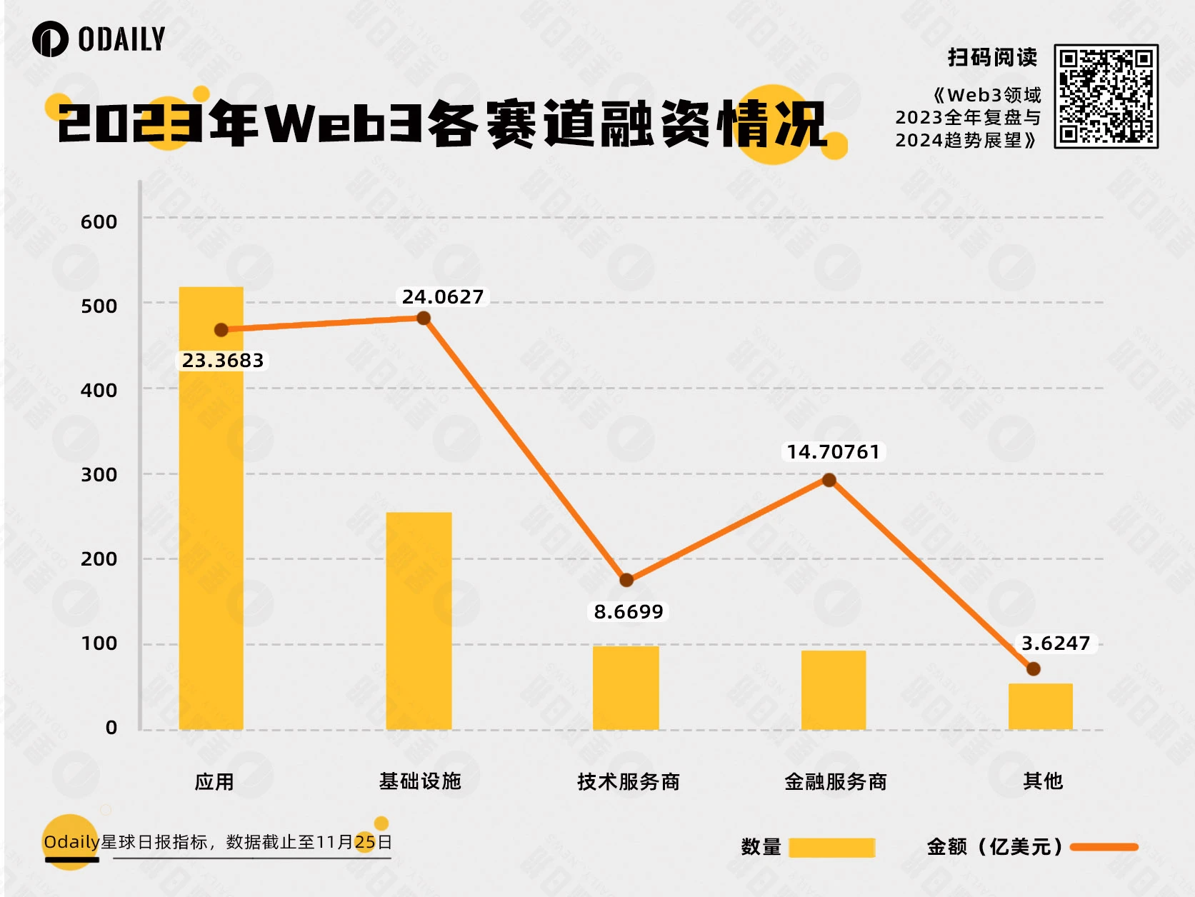 Odaily重磅万字Web3研报：2023全景复盘，2024趋势展望