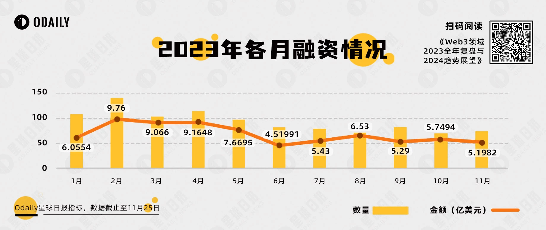 Odaily重磅万字Web3研报：2023全景复盘，2024趋势展望