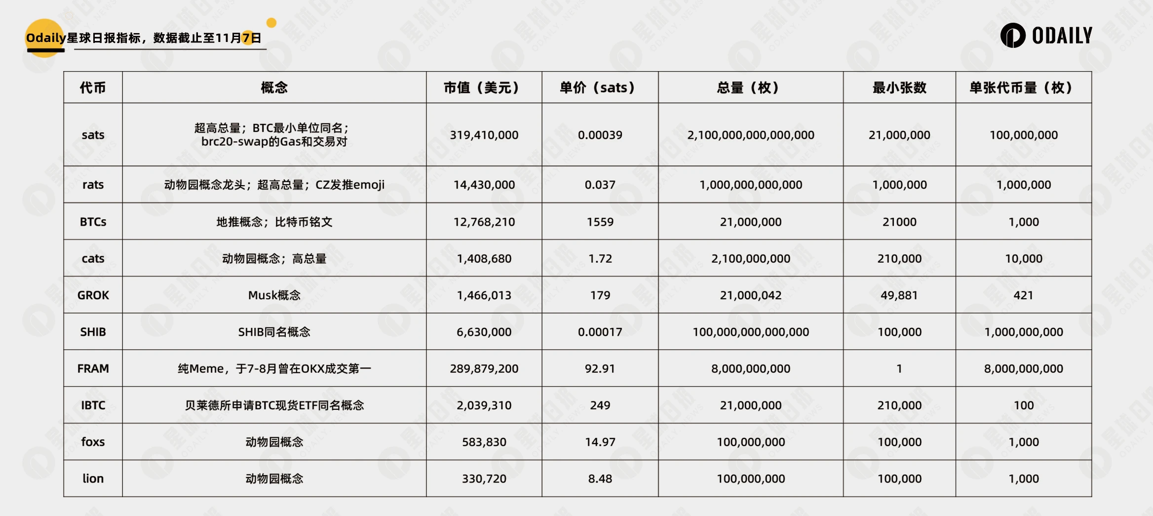 Odaily重磅万字Web3研报：2023全景复盘，2024趋势展望