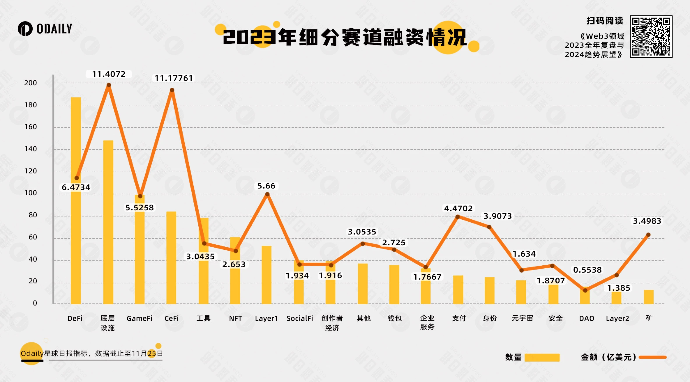 Odaily重磅万字Web3研报：2023全景复盘，2024趋势展望