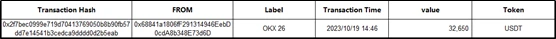 SharkTeam：OKX DEX攻击事件分析及链上资产追踪