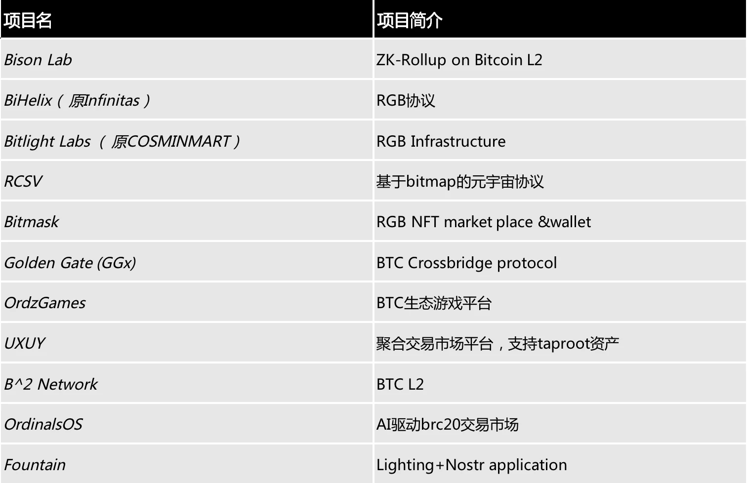 Satoshi Lab จะจัดงาน Bitcoin Eco-Entrepreneurship Forum และ BTC Startups Demo Day ในฮ่องกงในวันที่ 20 ธันวาคม และประกาศรายชื่อโครงการที่ได้รับคัดเลือกให้เป็น Demo Day