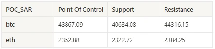 Crypto Market Sentiment Research Report (12.08-12.15): US CPI data was in line with expectations, the Dow hit a record high, and Bitcoin rebounded strongly after a sharp decline