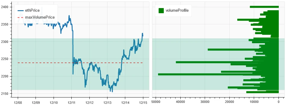 Crypto Market Sentiment Research Report (12.08-12.15): US CPI data was in line with expectations, the Dow hit a record high, and Bitcoin rebounded strongly after a sharp decline