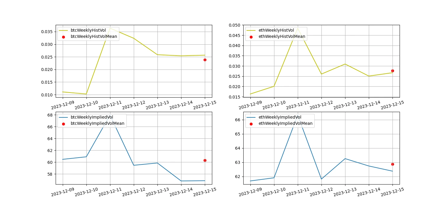 Crypto Market Sentiment Research Report (12.08-12.15): US CPI data was in line with expectations, the Dow hit a record high, and Bitcoin rebounded strongly after a sharp decline