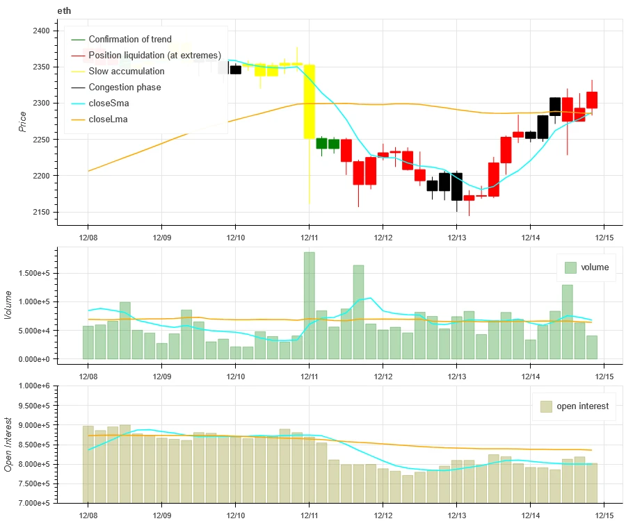 Crypto Market Sentiment Research Report (12.08-12.15): US CPI data was in line with expectations, the Dow hit a record high, and Bitcoin rebounded strongly after a sharp decline