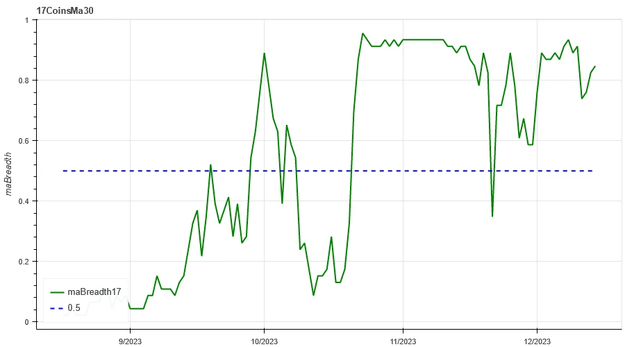 Crypto Market Sentiment Research Report (12.08-12.15): US CPI data was in line with expectations, the Dow hit a record high, and Bitcoin rebounded strongly after a sharp decline