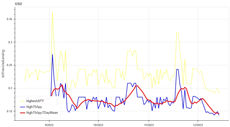 Crypto Market Sentiment Research Report (12.08-12.15): US CPI data was in line with expectations, the Dow hit a record high, and Bitcoin rebounded strongly after a sharp decline