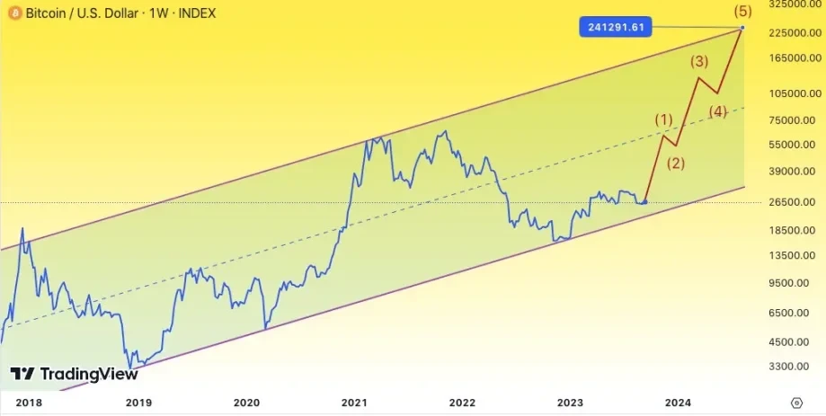 PSE Trading：鲍威尔表示，2024大概率终止加息