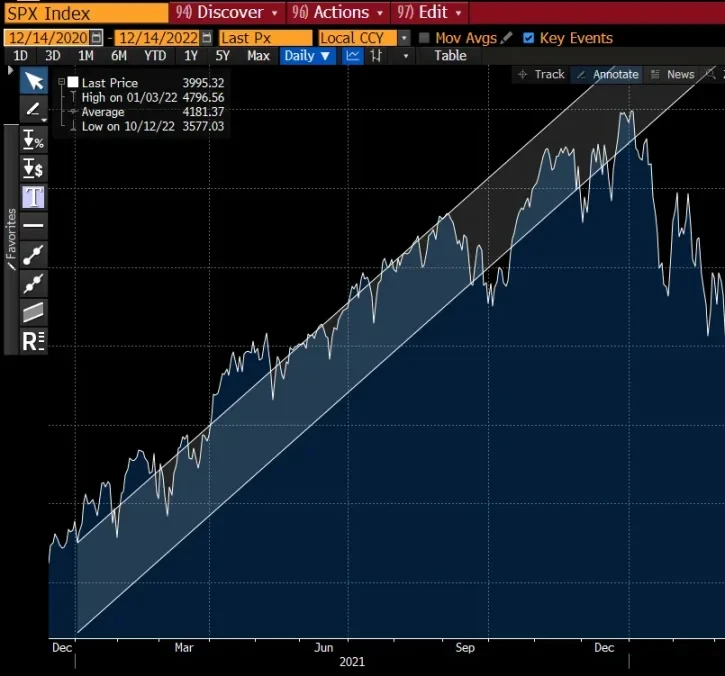 PSE Trading：鲍威尔表示，2024大概率终止加息
