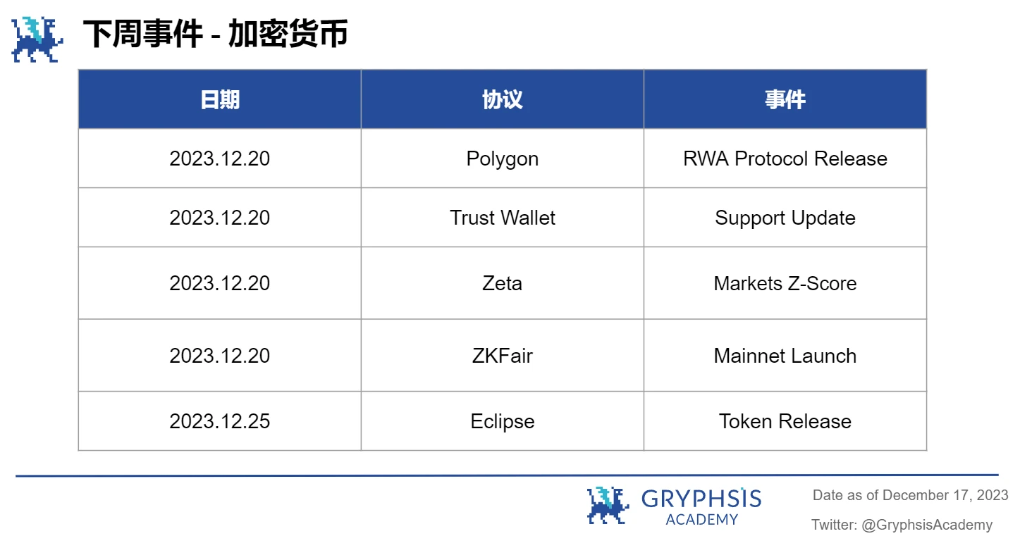 Gryphsis加密货币周报：硬件钱包Ledger因安全漏洞被攻击48.4万美元