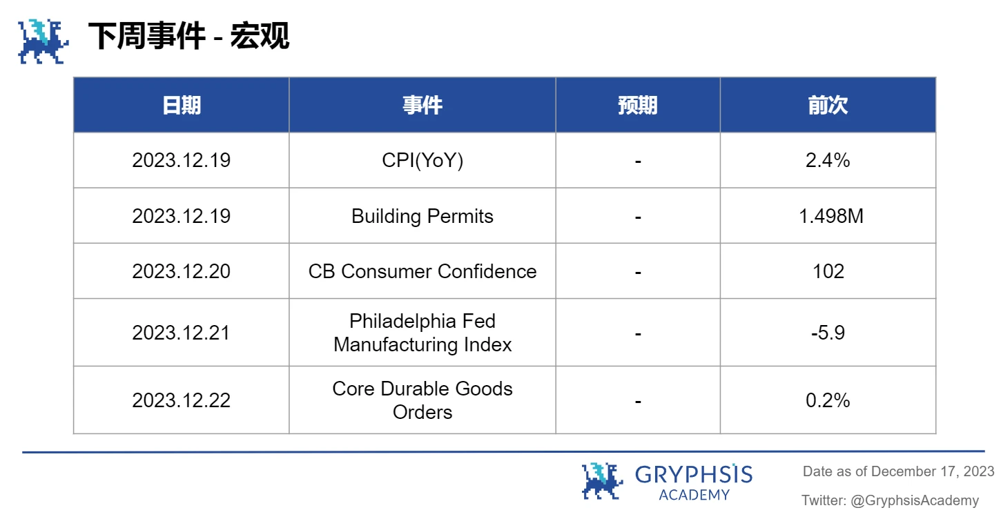 Gryphsis加密货币周报：硬件钱包Ledger因安全漏洞被攻击48.4万美元