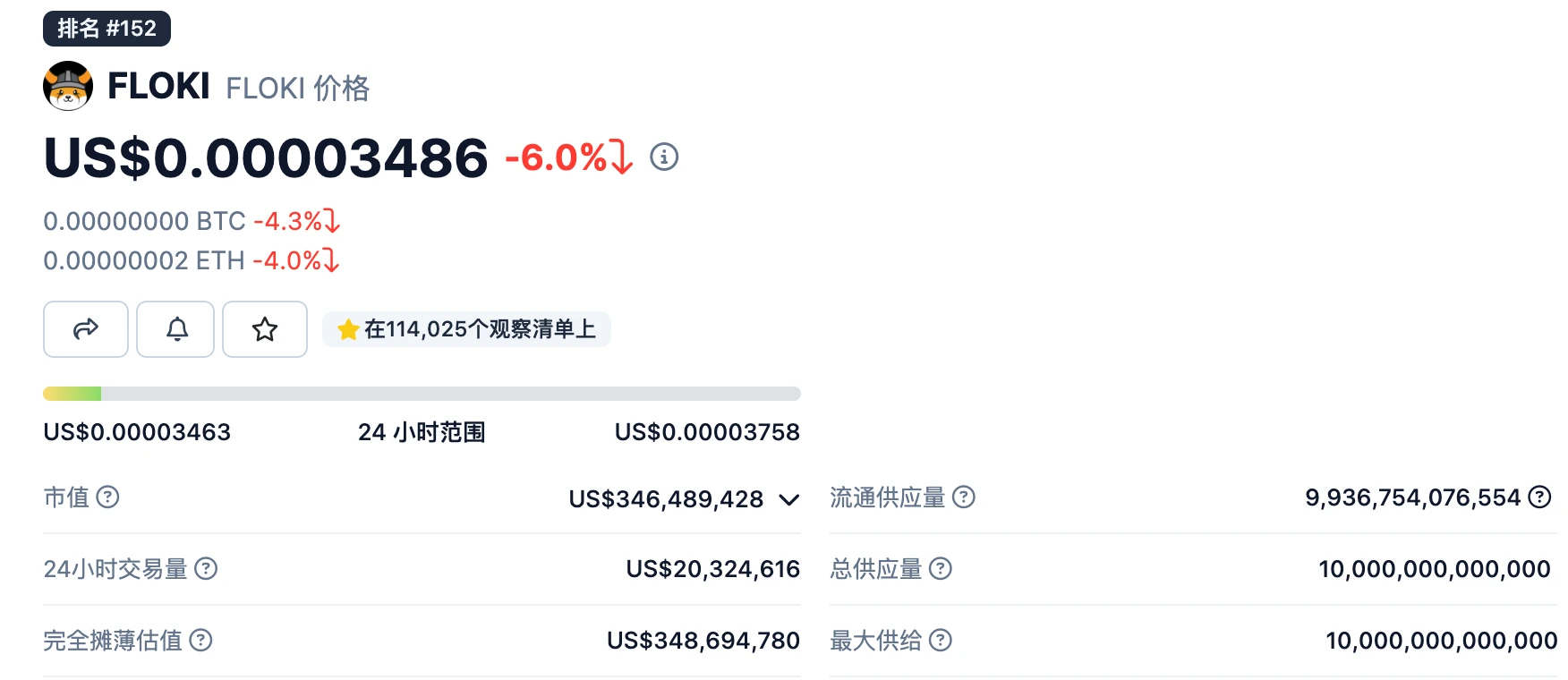 Cách chơi mới Meme: thú cưng của những người sáng lập dự án Web3