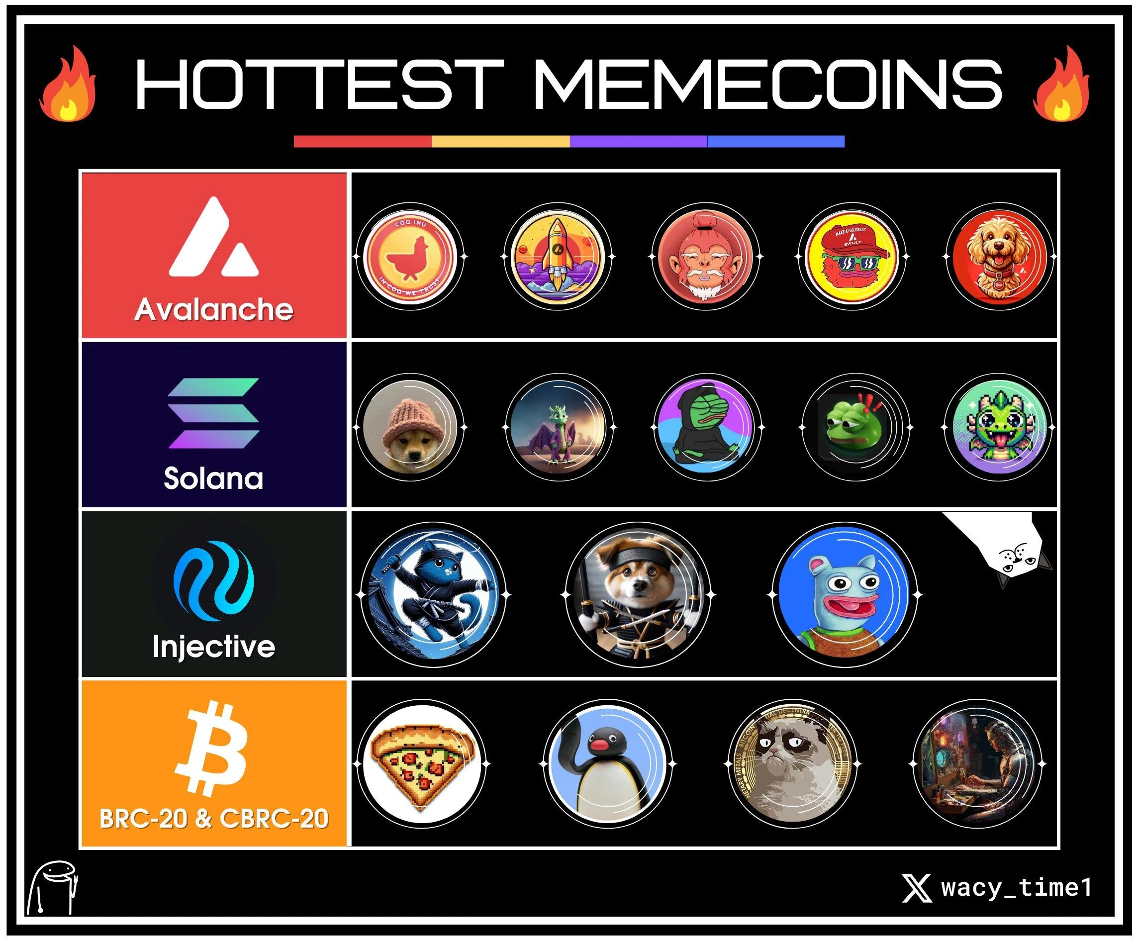 Cách chơi mới Meme: thú cưng của những người sáng lập dự án Web3