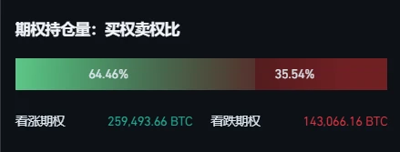 BTC Weekly Report - The currency price retreated to US,000; Inscription Track made a collective correction (12.11-12.17)