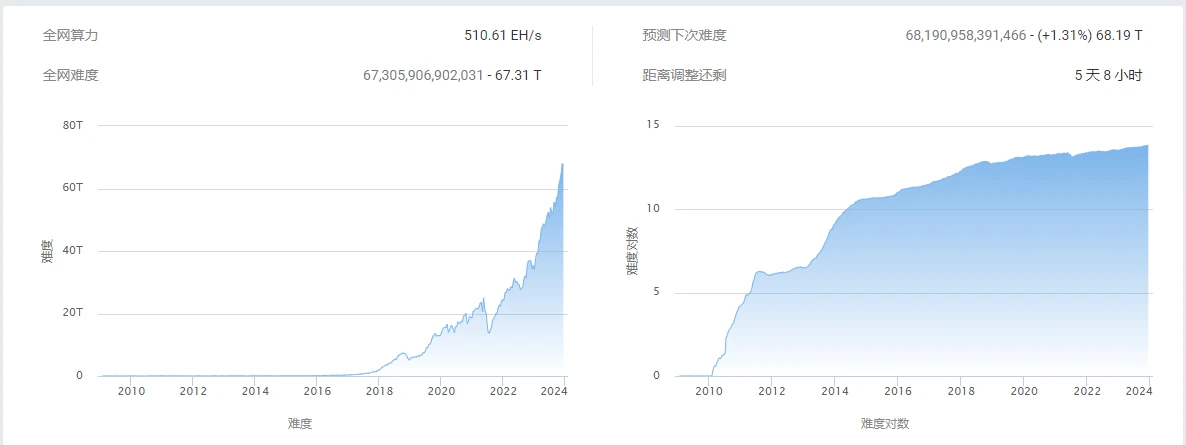 BTC Weekly Report - The currency price retreated to US,000; Inscription Track made a collective correction (12.11-12.17)