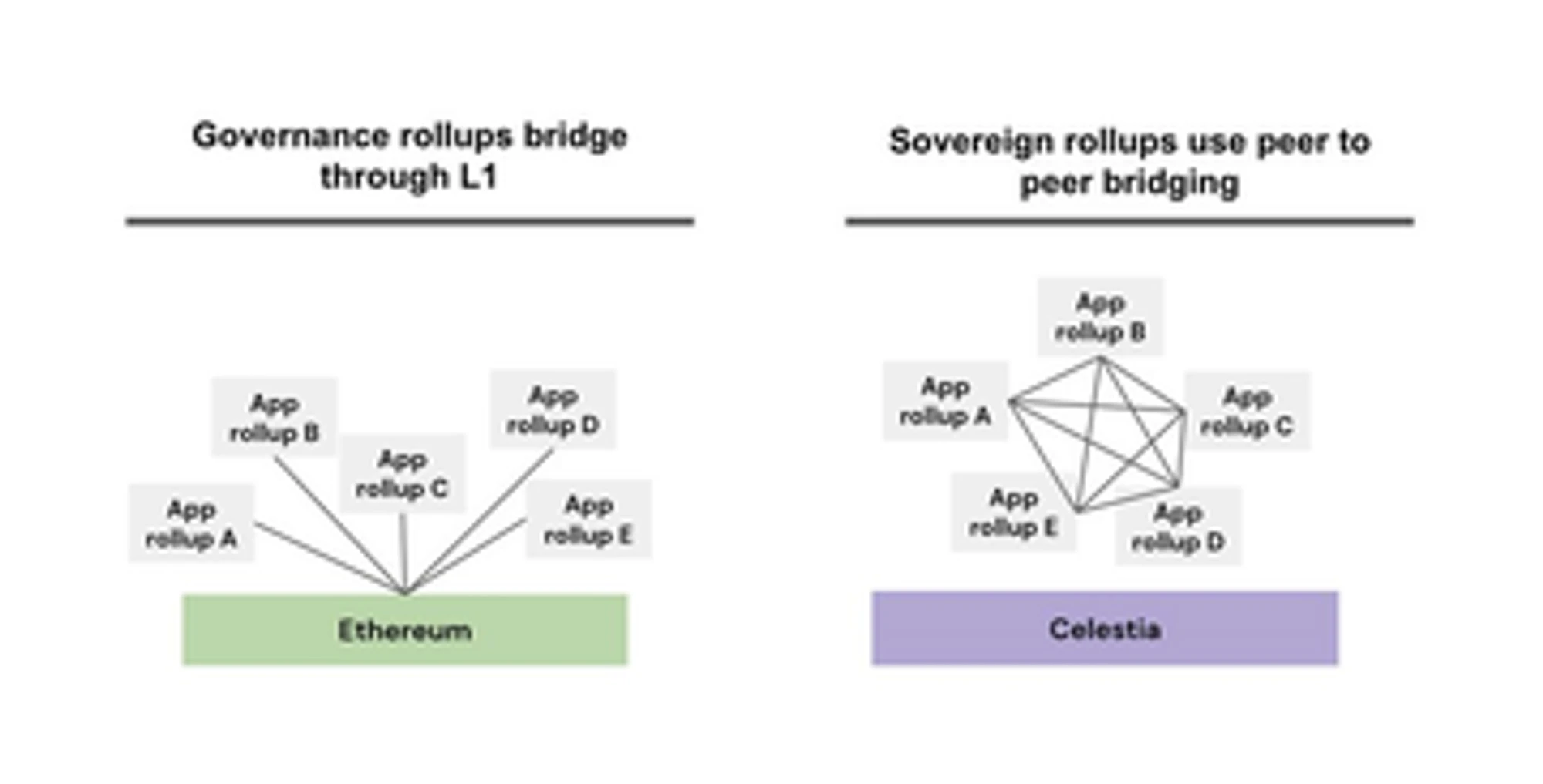 SevenX Ventures: What cutting-edge infrastructure is needed in a multi-rollup world?