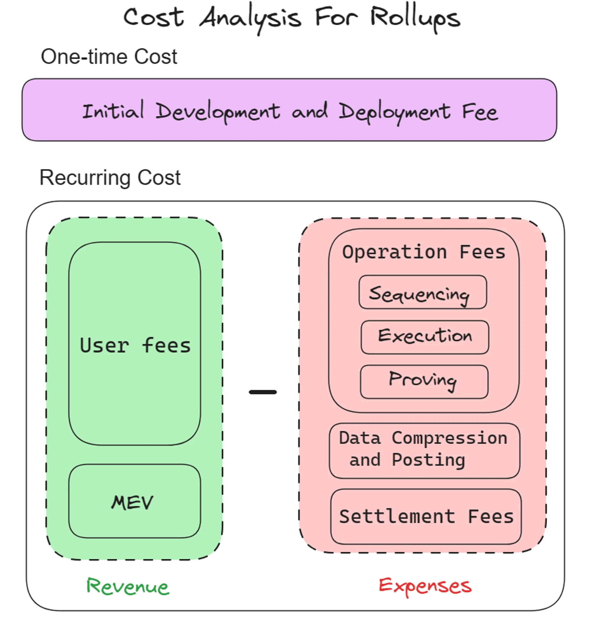 SevenX Ventures: What cutting-edge infrastructure is needed in a multi-rollup world?