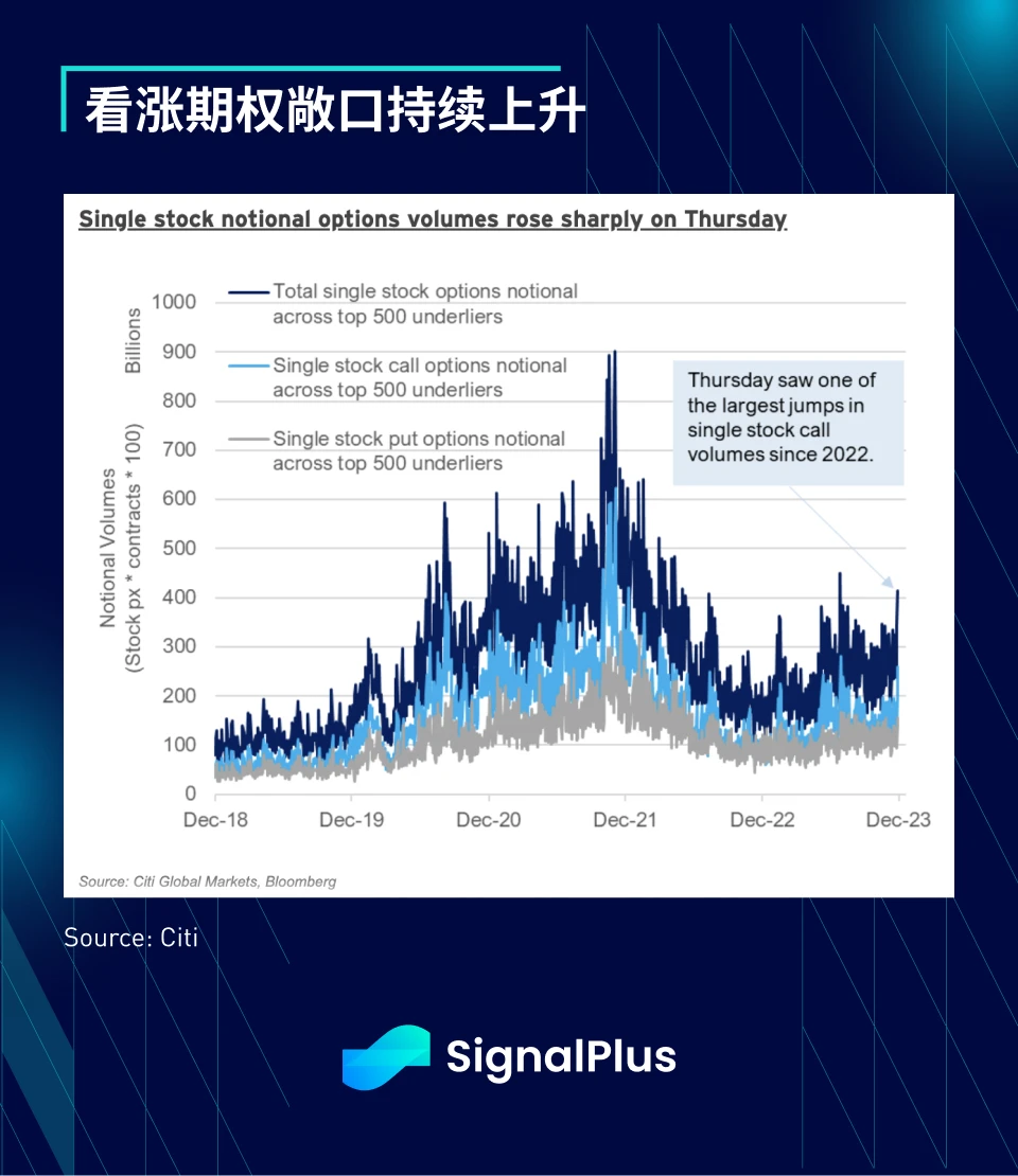 SignalPlus宏觀研報(20231219)：Solana強勢復甦引關注