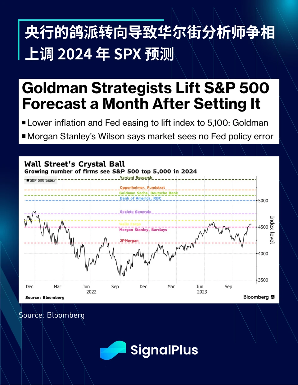SignalPlus宏觀研報(20231219)：Solana強勢復甦引關注