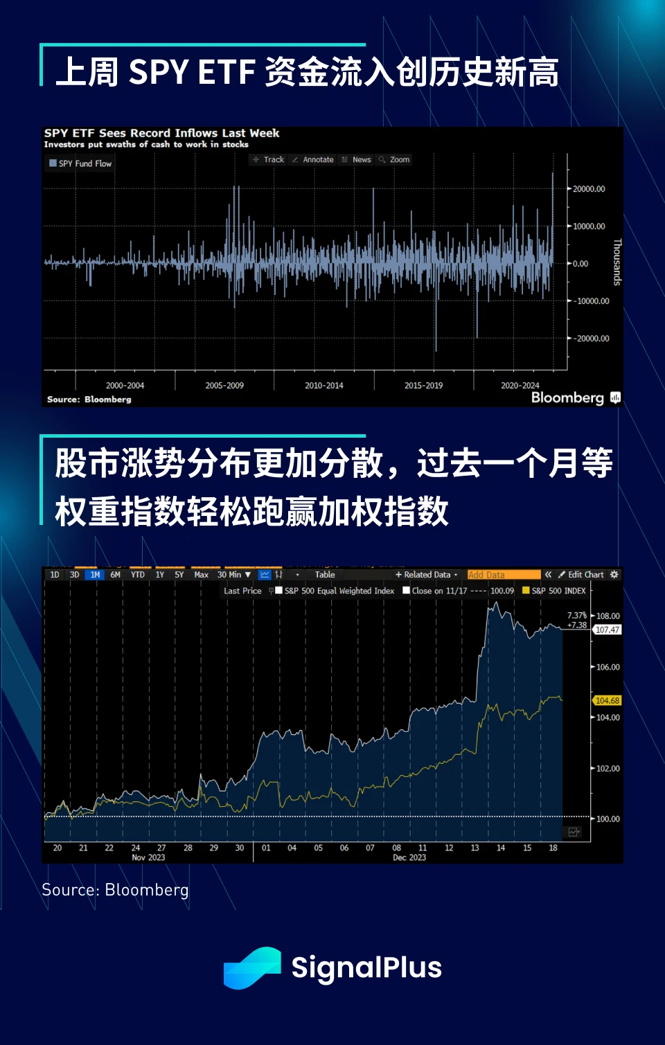 SignalPlus宏觀研報(20231219)：Solana強勢復甦引關注