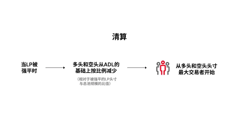 ABCDE：Surf Protocol迈向衍生品市场的「Uniswap时刻」