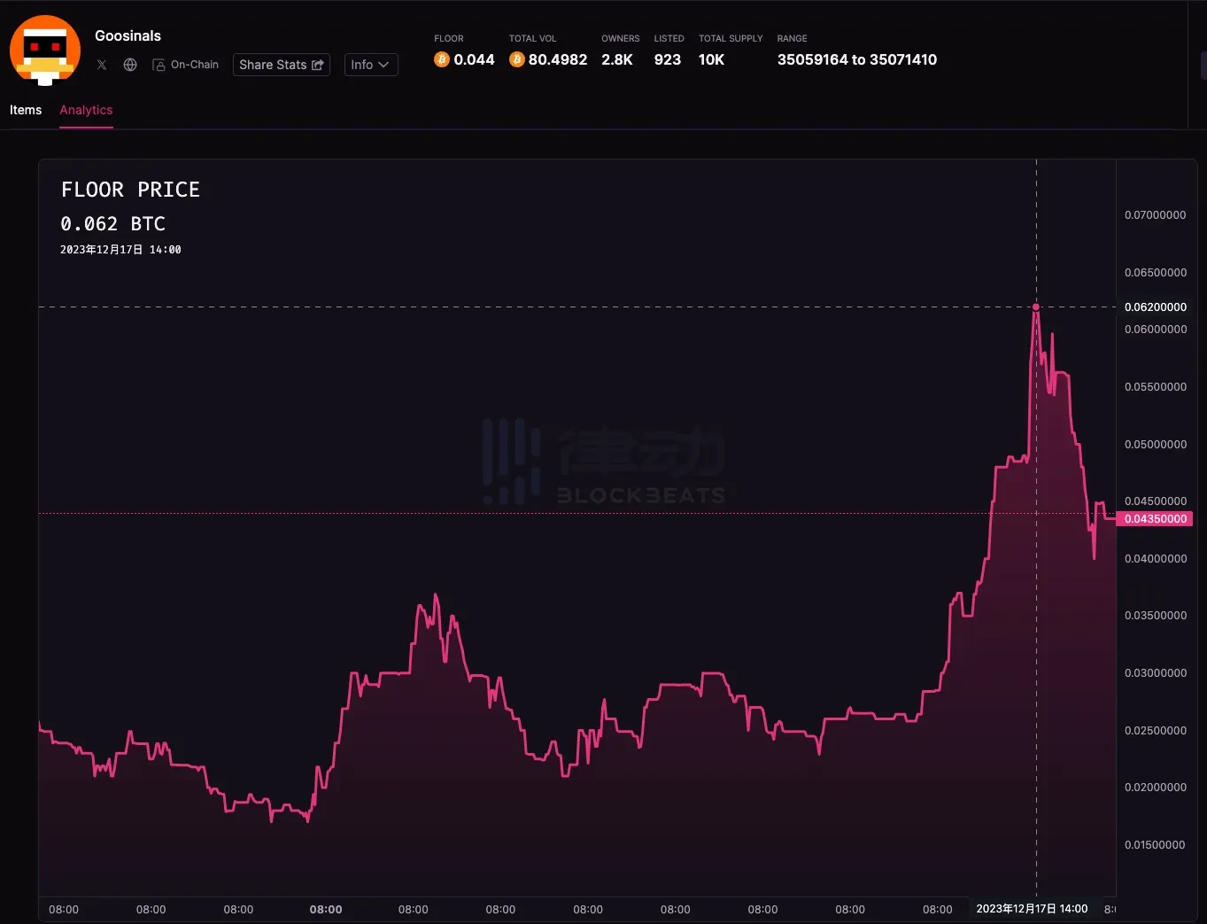 盘点近期表现优异的比特币NFT