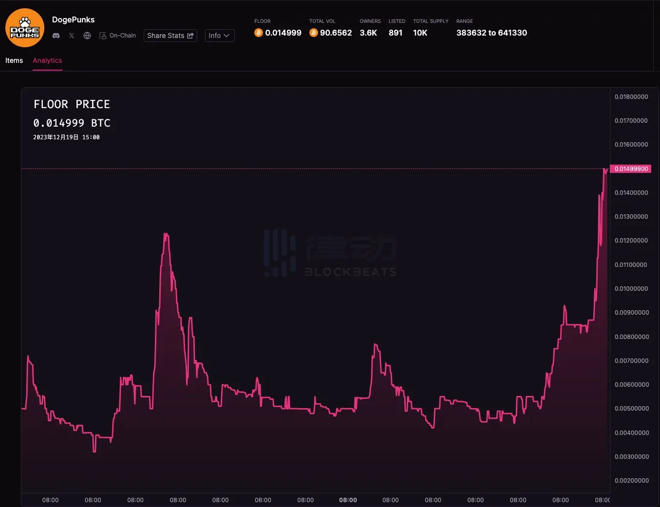 盘点近期表现优异的比特币NFT