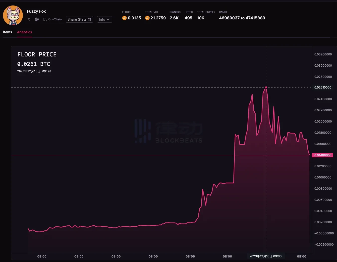 盘点近期表现优异的比特币NFT