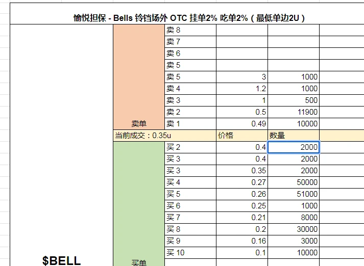 Bells Resurrection: A Tribute to the Era of Home Mining (A Brief Night)