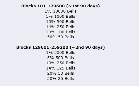 Bells Resurrection: A Tribute to the Era of Home Mining (A Brief Night)