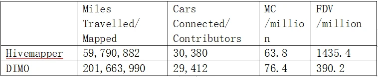 LD Capital：Mobile 7天十倍DePin赛道破圈在老钱入局前夕