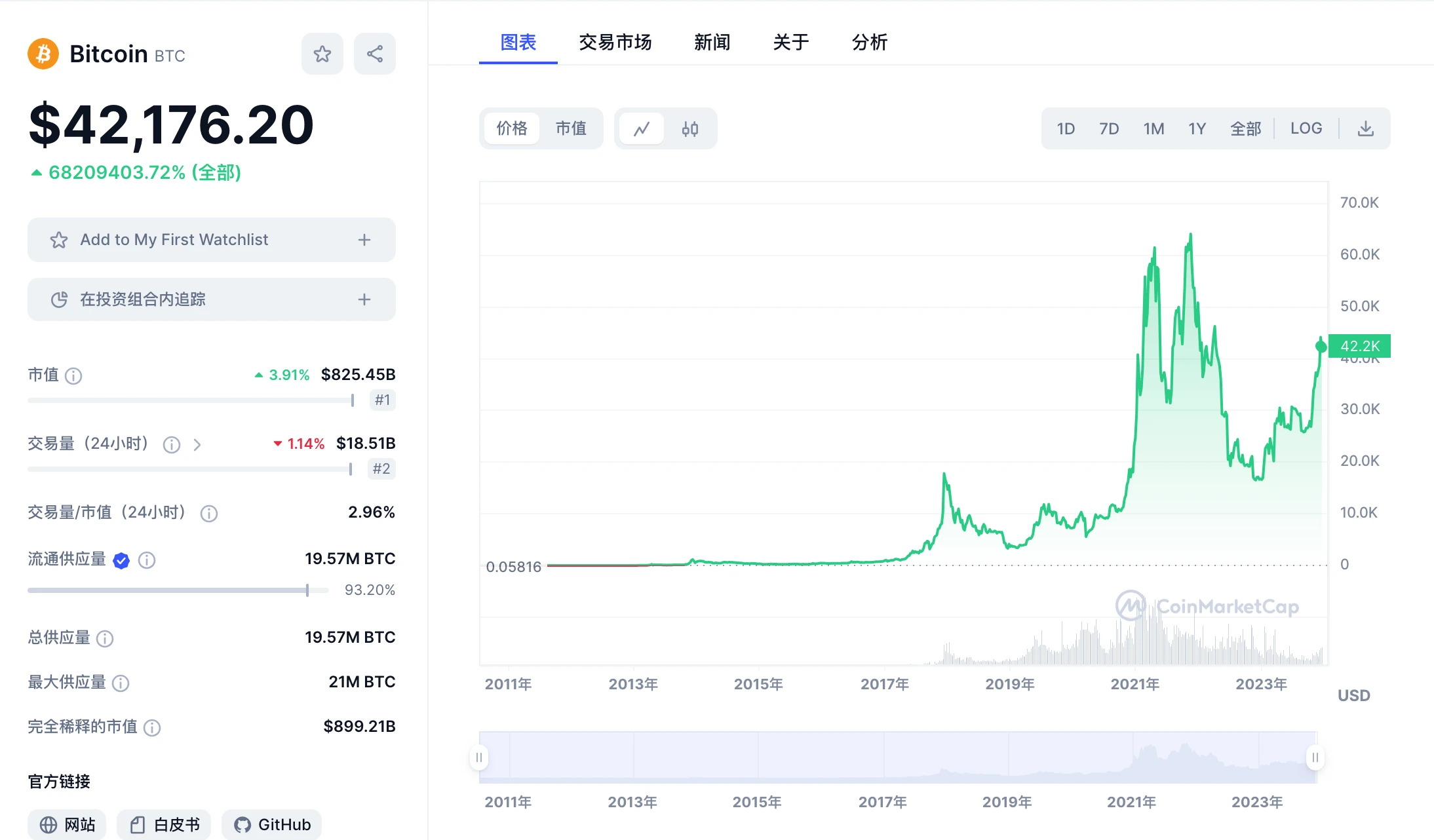 Merlin Protocol、専門的なビットコイン環境資産適応プロトコル