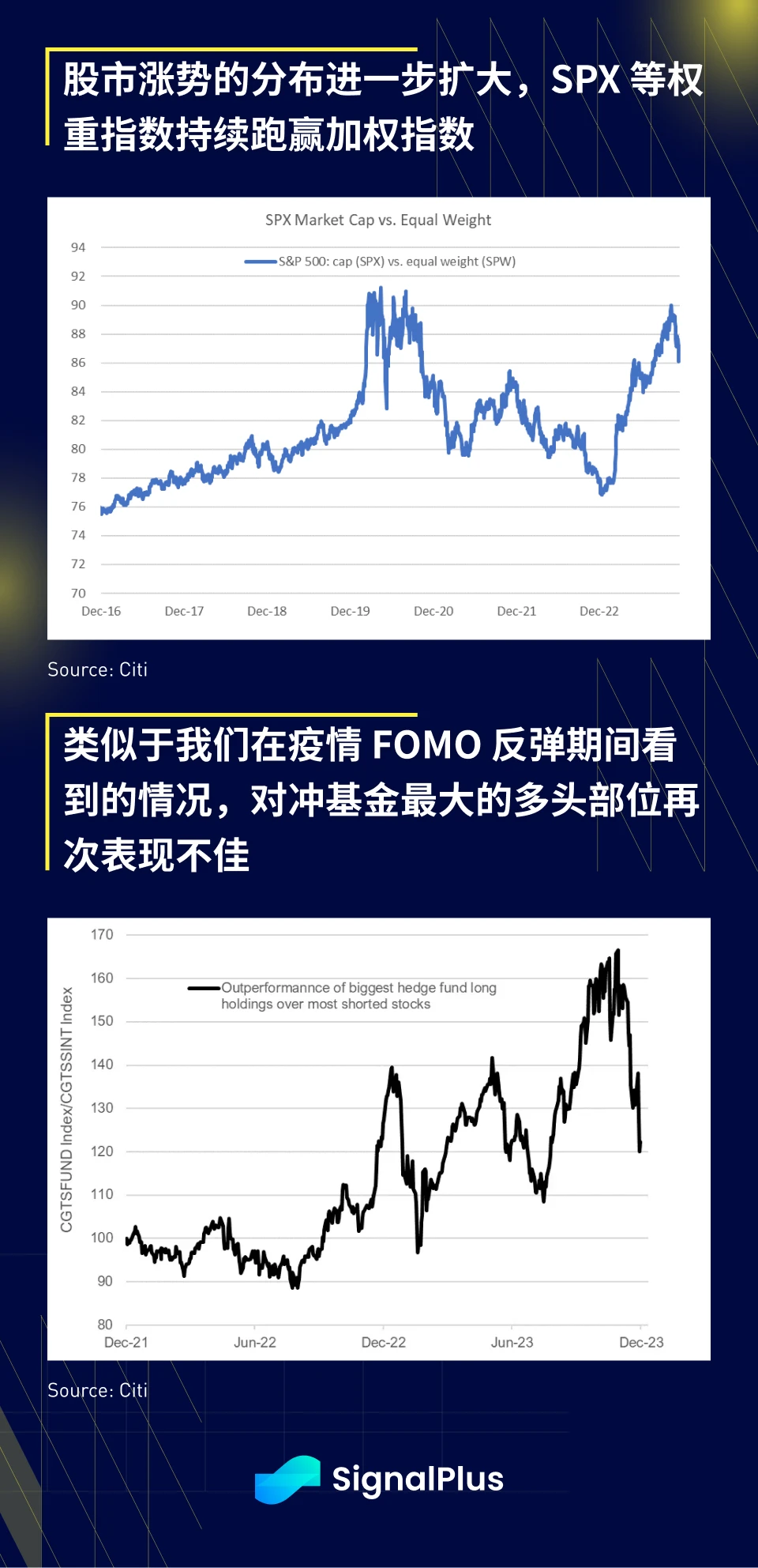 SignalPlus宏观研报(20231220):假期临近,多市场维持现状