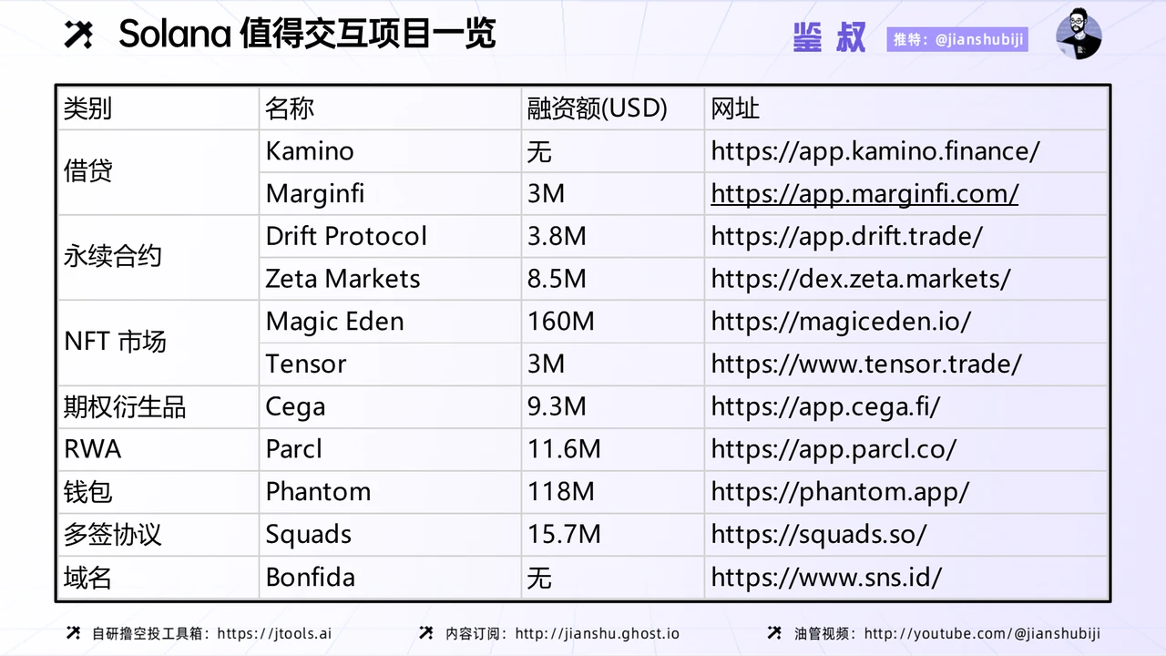 為何Solana能夠涅槃重生，我們又該如何參與？