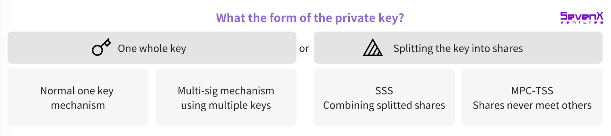 SevenX Ventures: WebAuthn と Passkey はどのようにして悪い暗号化エクスペリエンスを救うことができますか?