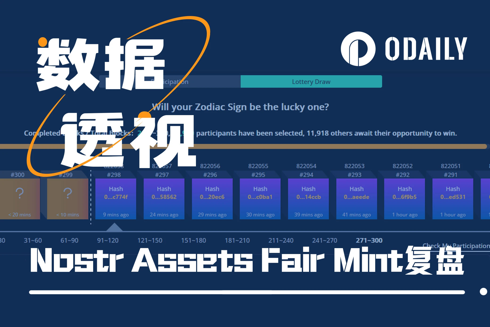 零成本盈利近万美元，Nostr Assets首次Fair Mint数据复盘「BTC生态」