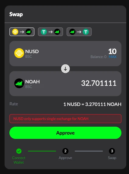 Detailed explanation of Noahswap’s “resurrection” magic: How to unlock the trillions in value of non-performing assets