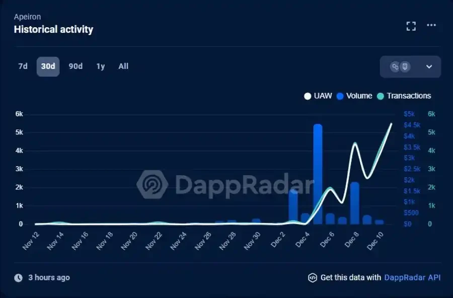 Ronin appears again after 600,600 days were stolen