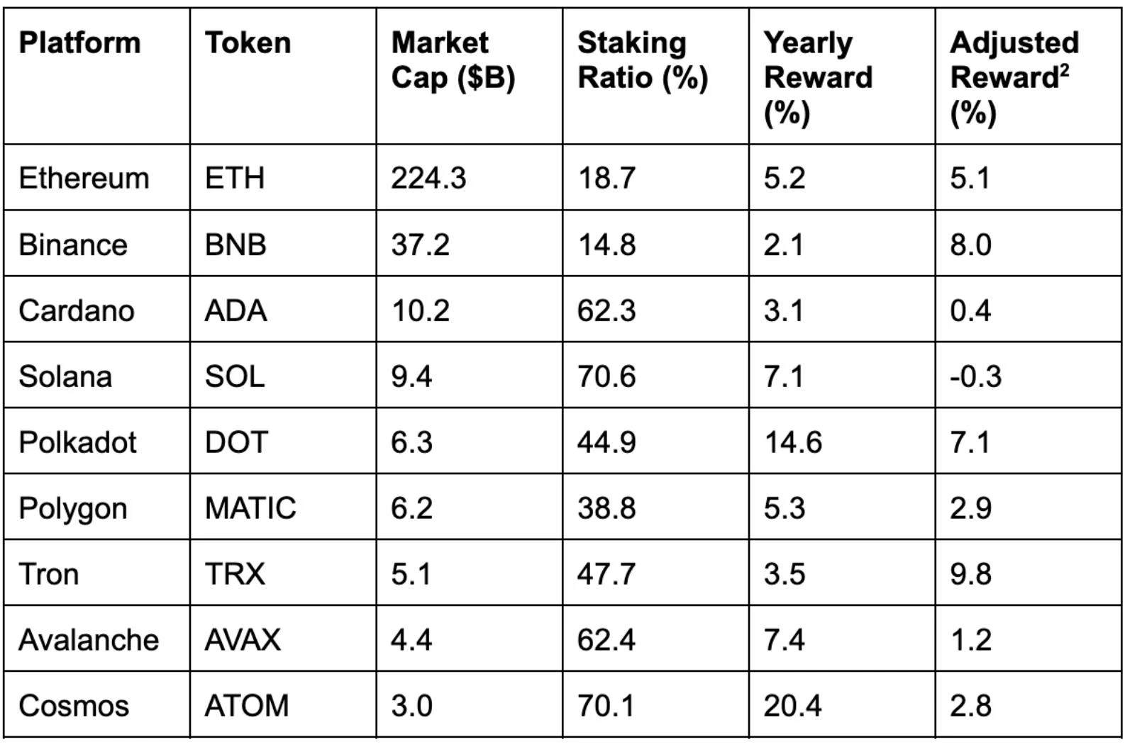 A Deep Dive into Proof of Stake and Utility Token Economic Models