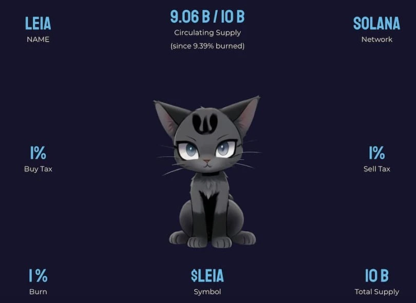 Silly Dragon is doubling 13 times a week. Are there any other Meme projects in the Solana ecosystem worth paying attention to?