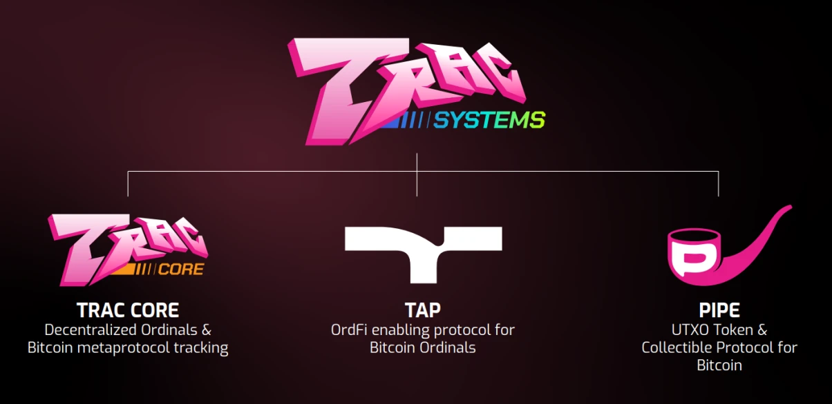 YBB Capital: Thousands of pear trees are blooming, an overview of the Bitcoin ecosystem