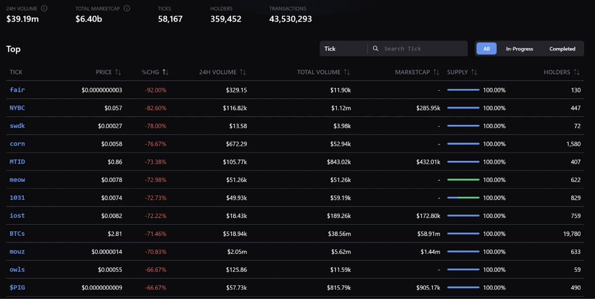 YBB Capital: Thousands of pear trees are blooming, an overview of the Bitcoin ecosystem