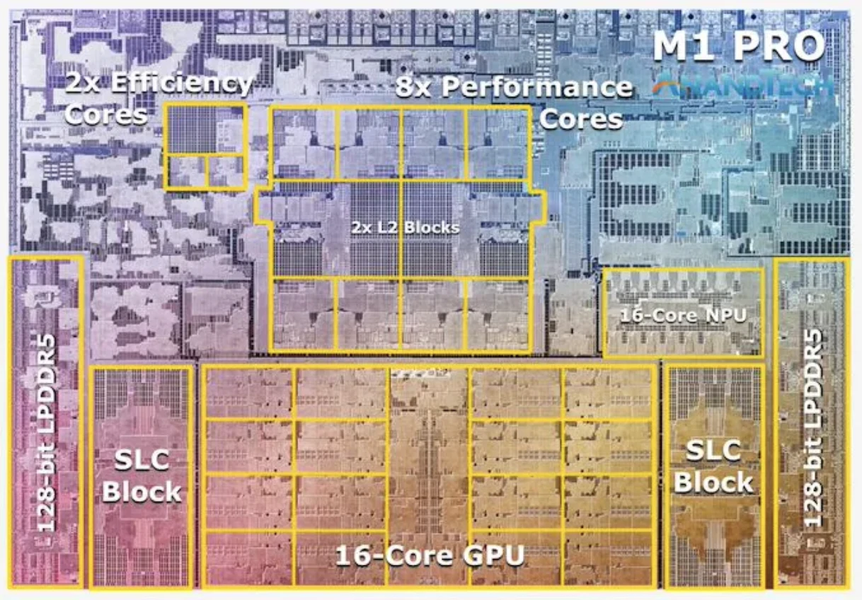SevenX Ventures: After Uniswap v4, how much application space will there be for co-processors?