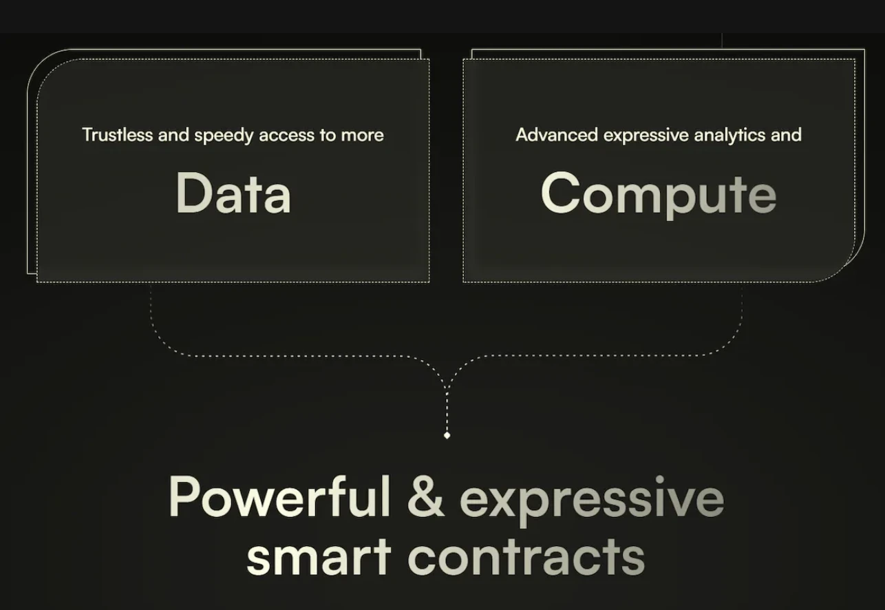 SevenX Ventures: After Uniswap v4, how much application space will there be for co-processors?