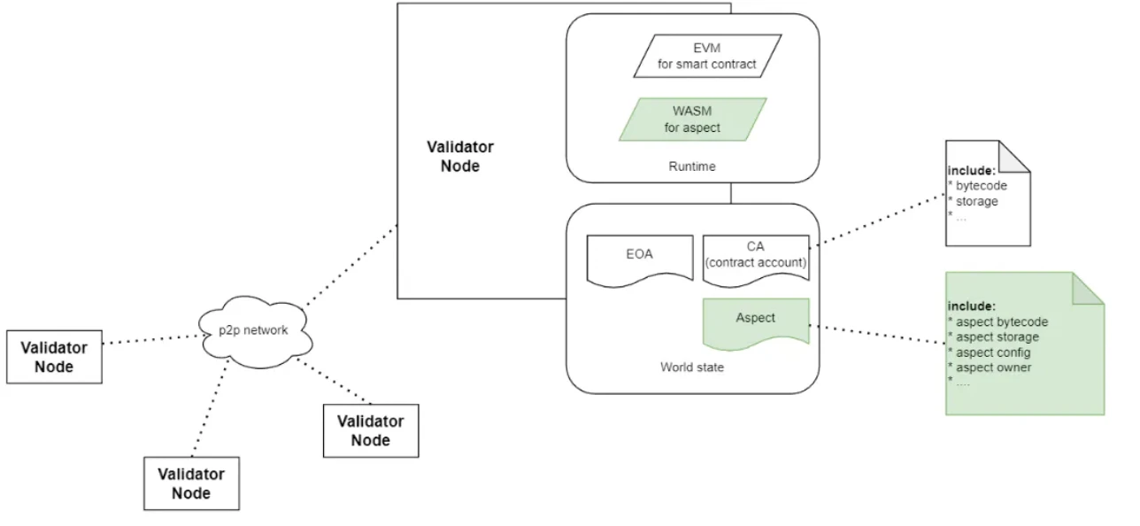 SevenX Ventures: After Uniswap v4, how much application space will there be for co-processors?