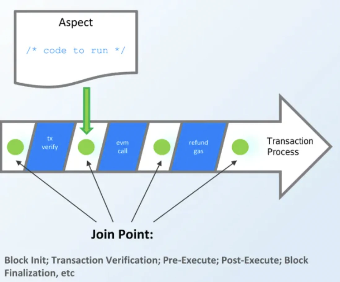 SevenX Ventures: Sau Uniswap v4, sẽ có bao nhiêu dung lượng ứng dụng cho bộ đồng xử lý?