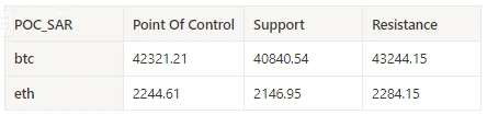 Crypto Market Sentiment Research Report (12.15 – 12.22): Small Market Cap and Sector Rotation in the Bull Market