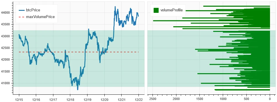 Crypto Market Sentiment Research Report (12.15 – 12.22): Small Market Cap and Sector Rotation in the Bull Market