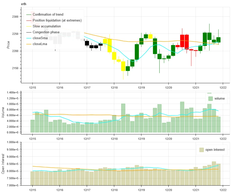 Crypto Market Sentiment Research Report (12.15 – 12.22): Small Market Cap and Sector Rotation in the Bull Market